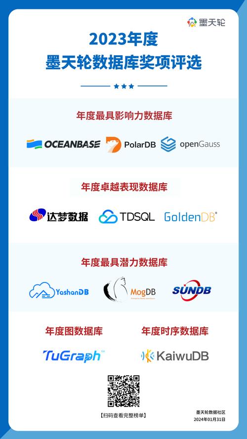 中国数据库在哪里-中国 数据库-第3张图片 中国数据库在哪里-中国 数据库-第3张图片