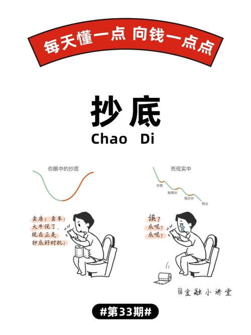 什么叫资产抄底-第3张图片 什么叫资产抄底-第3张图片