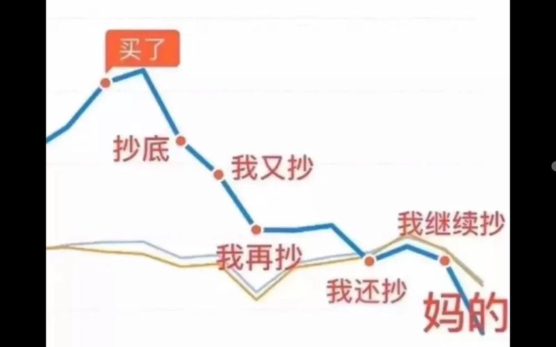什么叫资产抄底-第5张图片 什么叫资产抄底-第5张图片