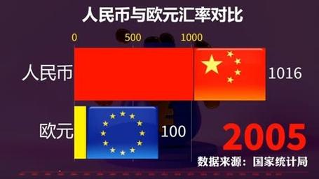 欧元对人民币平均汇率历年数据-第7张图片 欧元对人民币平均汇率历年数据-第7张图片