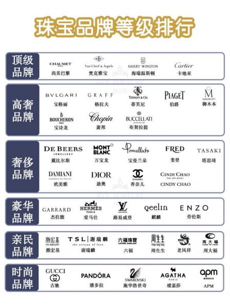 珠宝品牌名称怎么取/有创意的珠宝品牌名字大全-第9张图片 珠宝品牌名称怎么取/有创意的珠宝品牌名字大全-第9张图片