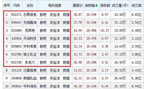 东鹏饮料股票最近怎么样