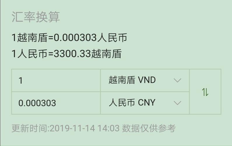 人民币兑换越币兑多少,人民币和越币兑换-第2张图片 人民币兑换越币兑多少,人民币和越币兑换-第2张图片