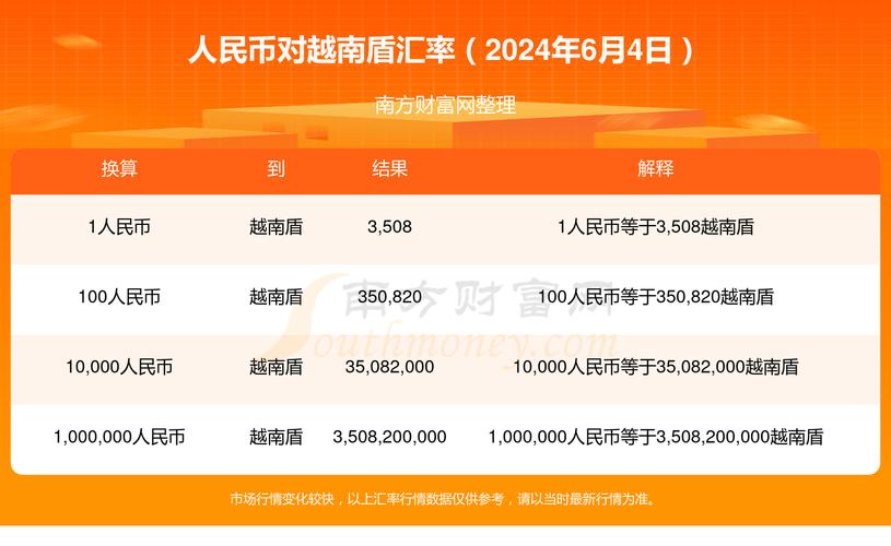 人民币兑换越币兑多少,人民币和越币兑换-第1张图片 人民币兑换越币兑多少,人民币和越币兑换-第1张图片