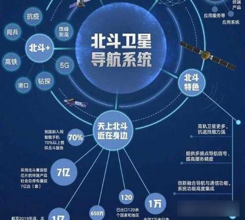 北斗导航系统精度提升的原因-北斗 导航精度-第2张图片 北斗导航系统精度提升的原因-北斗 导航精度-第2张图片