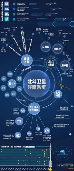 北斗导航系统精度提升的原因-北斗 导航精度-第6张图片 北斗导航系统精度提升的原因-北斗 导航精度-第6张图片