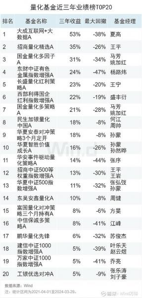 华夏中小板基金净值查询-华夏中小板159902净值-第3张图片 华夏中小板基金净值查询-华夏中小板159902净值-第3张图片