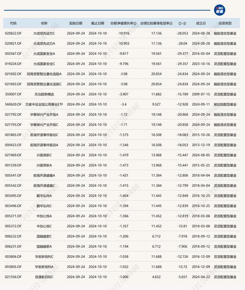 华夏中小板基金净值查询-华夏中小板159902净值-第4张图片 华夏中小板基金净值查询-华夏中小板159902净值-第4张图片