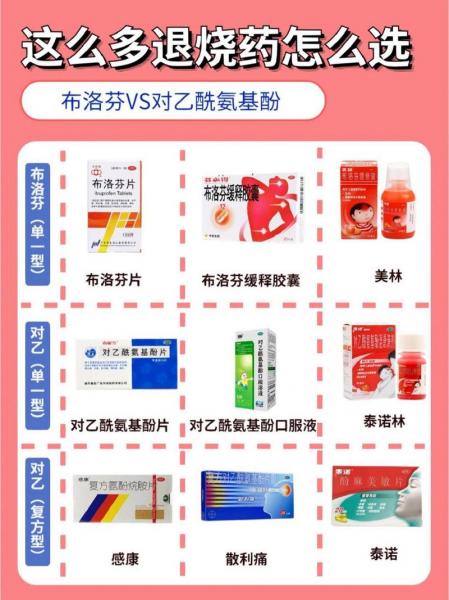 39对乙酰氨基酚和布洛芬哪个好,对乙酰氨基酚和布洛芬哪个更安全-第2张图片 39对乙酰氨基酚和布洛芬哪个好,对乙酰氨基酚和布洛芬哪个更安全-第2张图片