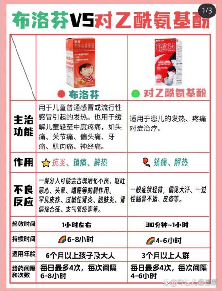 39对乙酰氨基酚和布洛芬哪个好,对乙酰氨基酚和布洛芬哪个更安全-第3张图片 39对乙酰氨基酚和布洛芬哪个好,对乙酰氨基酚和布洛芬哪个更安全-第3张图片