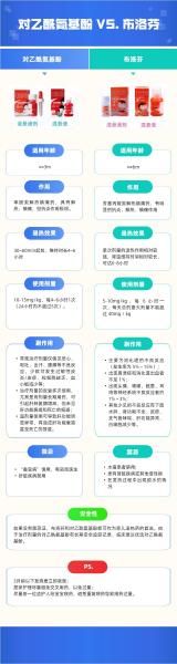 39对乙酰氨基酚和布洛芬哪个好,对乙酰氨基酚和布洛芬哪个更安全-第4张图片 39对乙酰氨基酚和布洛芬哪个好,对乙酰氨基酚和布洛芬哪个更安全-第4张图片