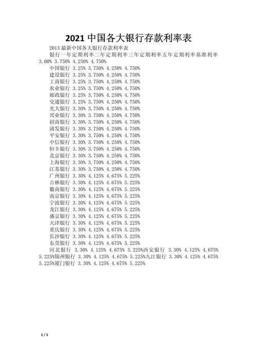人民银行利率2021