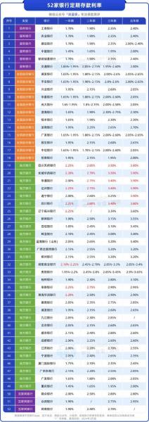 人民银行利率2021-第4张图片 人民银行利率2021-第4张图片
