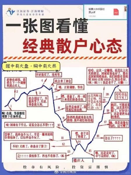 小股民怎样炒股才能赚钱/小户炒股怎么炒-第7张图片 小股民怎样炒股才能赚钱/小户炒股怎么炒-第7张图片
