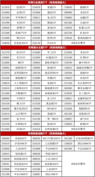 全部的基金怎么能找到/全部的基金怎么能找到股票-第3张图片 全部的基金怎么能找到/全部的基金怎么能找到股票-第3张图片