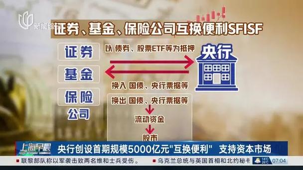 央行利率互换流程详解-第2张图片 央行利率互换流程详解-第2张图片