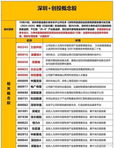 创投概念股基金有哪些/创投概念股票是什么意思-第2张图片 创投概念股基金有哪些/创投概念股票是什么意思-第2张图片