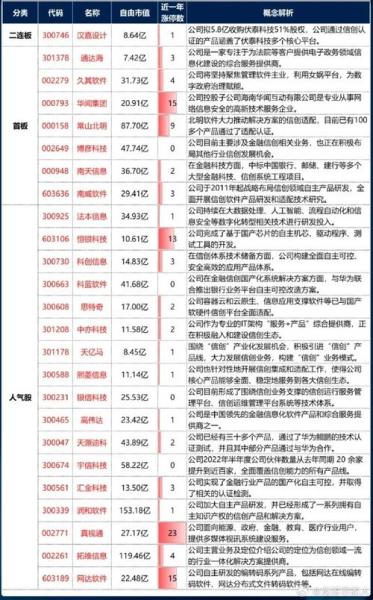 创投概念股基金有哪些/创投概念股票是什么意思-第6张图片 创投概念股基金有哪些/创投概念股票是什么意思-第6张图片