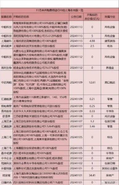 创投概念股基金有哪些/创投概念股票是什么意思-第8张图片 创投概念股基金有哪些/创投概念股票是什么意思-第8张图片