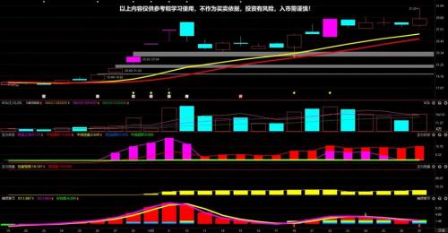 士兰微历史资金流向数据-第1张图片 士兰微历史资金流向数据-第1张图片