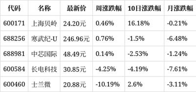 士兰微历史资金流向数据-第2张图片 士兰微历史资金流向数据-第2张图片