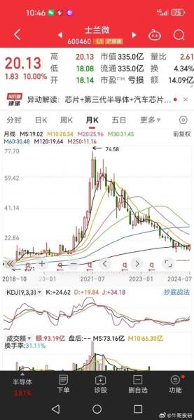 士兰微历史资金流向数据-第3张图片 士兰微历史资金流向数据-第3张图片