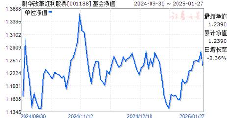 鹏华基金什么时候分红-鹏华基金什么时候分红的-第2张图片 鹏华基金什么时候分红-鹏华基金什么时候分红的-第2张图片
