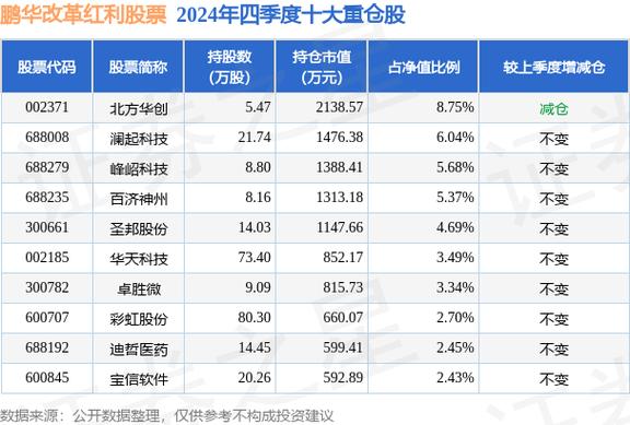 鹏华基金什么时候分红-鹏华基金什么时候分红的-第1张图片 鹏华基金什么时候分红-鹏华基金什么时候分红的-第1张图片