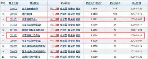 鹏华基金什么时候分红-鹏华基金什么时候分红的-第3张图片 鹏华基金什么时候分红-鹏华基金什么时候分红的-第3张图片