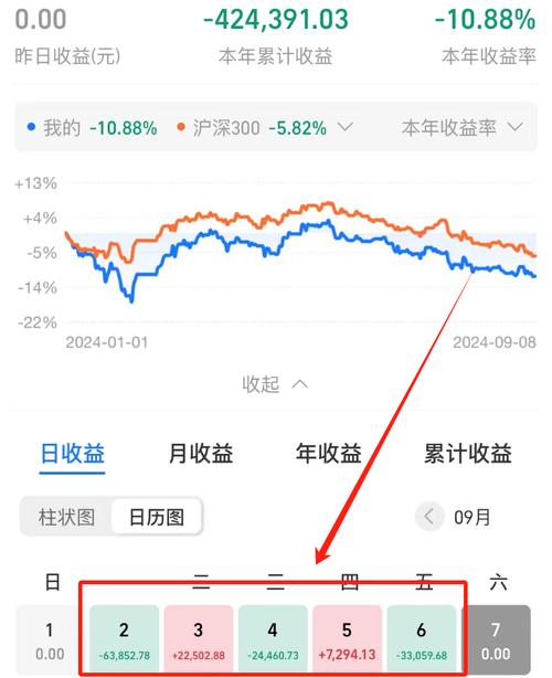 基金历史估值百分位怎么查-第2张图片 基金历史估值百分位怎么查-第2张图片