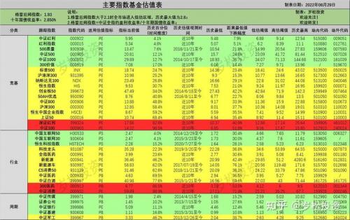基金历史估值百分位怎么查-第3张图片 基金历史估值百分位怎么查-第3张图片