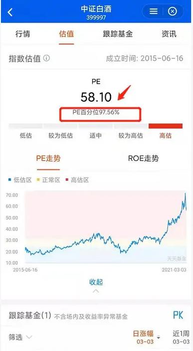 基金历史估值百分位怎么查-第4张图片 基金历史估值百分位怎么查-第4张图片