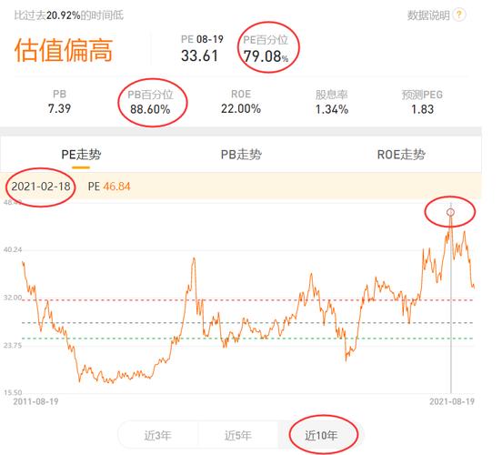基金历史估值百分位怎么查-第8张图片 基金历史估值百分位怎么查-第8张图片