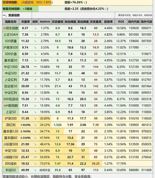 基金历史估值百分位怎么查-第7张图片 基金历史估值百分位怎么查-第7张图片