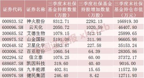 涪陵榨菜还能持仓吗-涪陵榨菜上市以来上涨多少倍-第1张图片 涪陵榨菜还能持仓吗-涪陵榨菜上市以来上涨多少倍-第1张图片