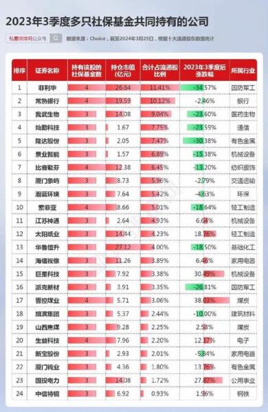 涪陵榨菜还能持仓吗-涪陵榨菜上市以来上涨多少倍-第5张图片 涪陵榨菜还能持仓吗-涪陵榨菜上市以来上涨多少倍-第5张图片