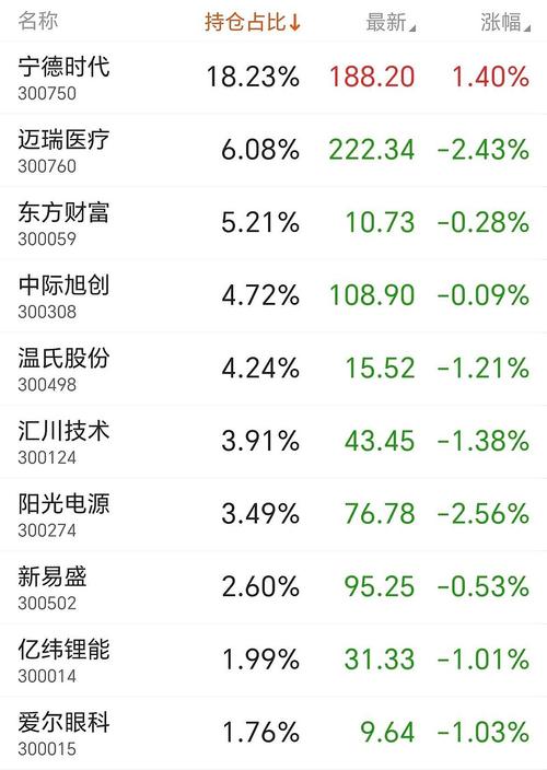 150153怎么买卖/150266如何卖出-第5张图片 150153怎么买卖/150266如何卖出-第5张图片