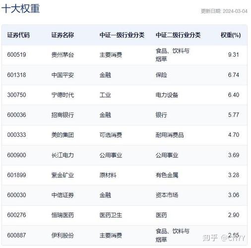 上海建工发行价多少钱/上海建工上市时间-第3张图片 上海建工发行价多少钱/上海建工上市时间-第3张图片