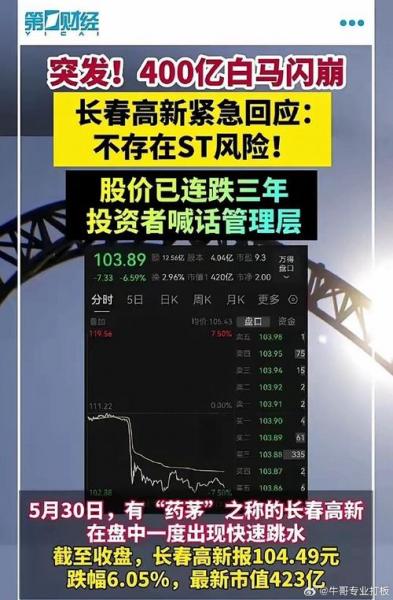 长春高新股历史行情-第3张图片 长春高新股历史行情-第3张图片