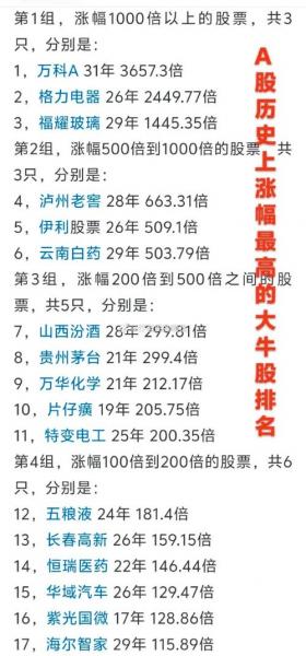 长春高新股历史行情-第6张图片 长春高新股历史行情-第6张图片