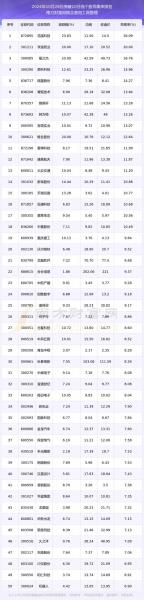 长春高新股历史行情-第7张图片 长春高新股历史行情-第7张图片