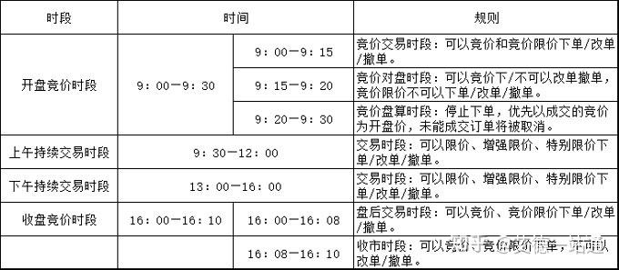 港股集合竞价交易时间,港股集合竞价交易时间能成交吗-第1张图片 港股集合竞价交易时间,港股集合竞价交易时间能成交吗-第1张图片