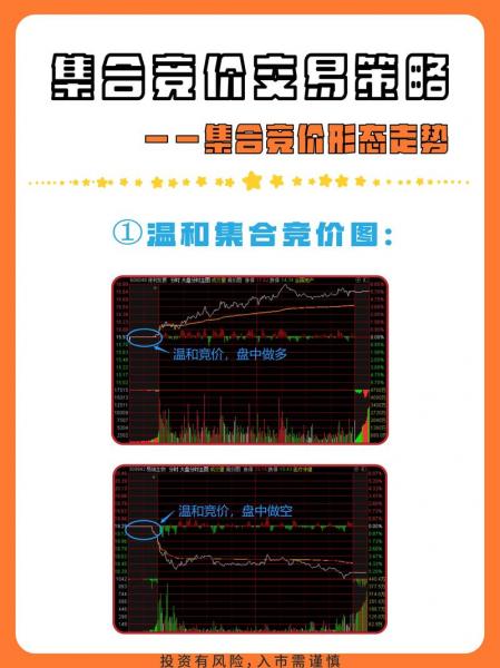 港股集合竞价交易时间,港股集合竞价交易时间能成交吗-第3张图片 港股集合竞价交易时间,港股集合竞价交易时间能成交吗-第3张图片