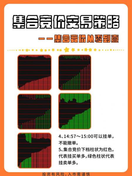 港股集合竞价交易时间,港股集合竞价交易时间能成交吗-第4张图片 港股集合竞价交易时间,港股集合竞价交易时间能成交吗-第4张图片