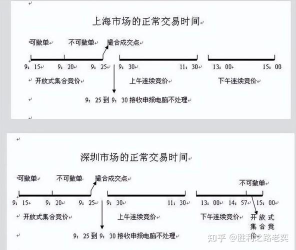 港股集合竞价交易时间,港股集合竞价交易时间能成交吗-第5张图片 港股集合竞价交易时间,港股集合竞价交易时间能成交吗-第5张图片