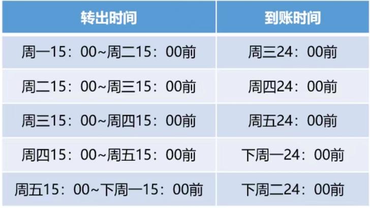 银行赎回基金几天到账-银行基金赎回款是什么-第1张图片 银行赎回基金几天到账-银行基金赎回款是什么-第1张图片