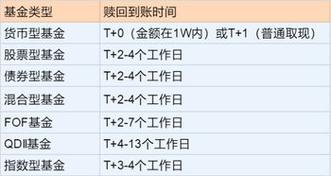 银行赎回基金几天到账-银行基金赎回款是什么-第6张图片 银行赎回基金几天到账-银行基金赎回款是什么-第6张图片