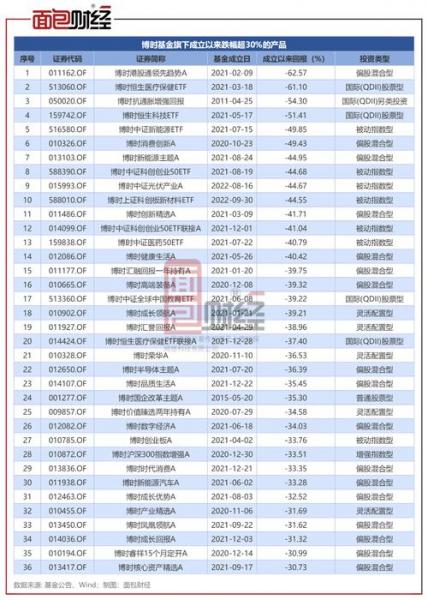 博时主题基金净值比较高-第5张图片 博时主题基金净值比较高-第5张图片