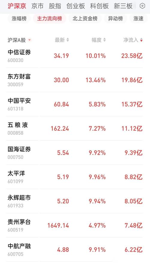 广深铁路以前st过吗/广深铁路股份最近怎么了