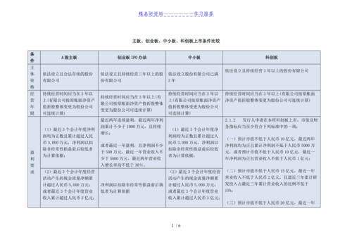 创业板注册制上市条件-第2张图片 创业板注册制上市条件-第2张图片